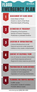 Developing A Flood Emergency Plan For Your Community - MSA