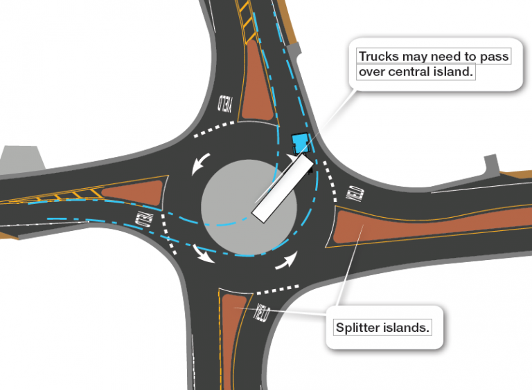 Compact and MiniRoundabouts Safety at Minimum Size MSA