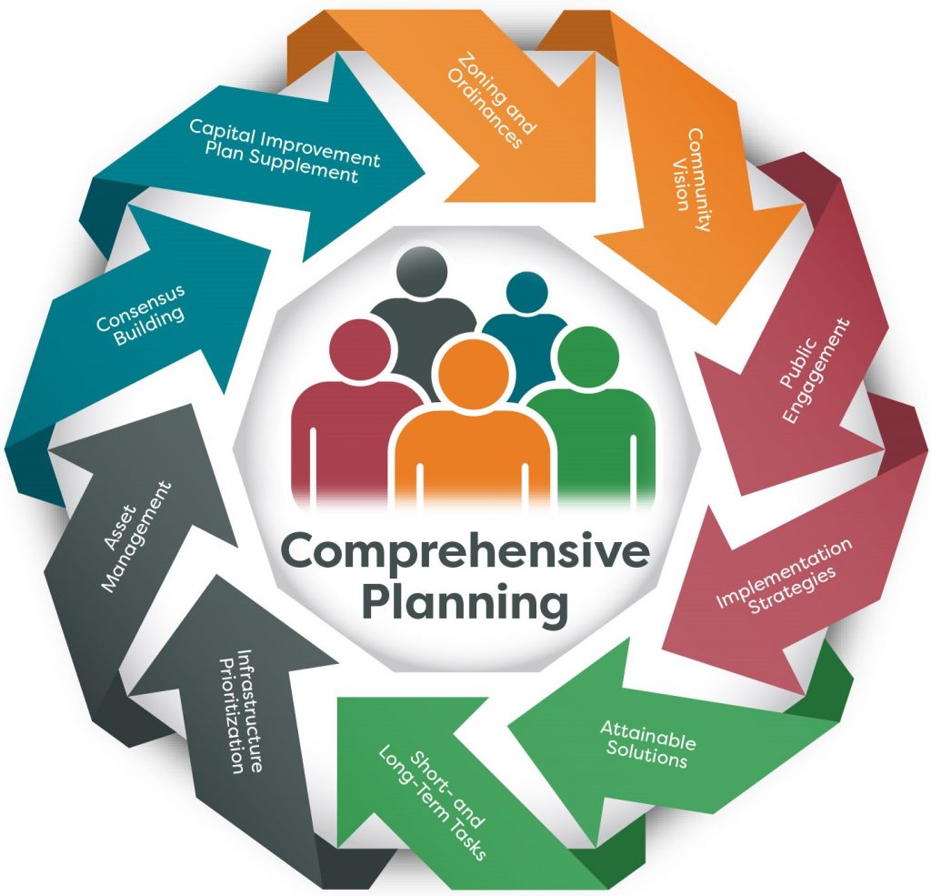 The Word Comprehensive Means